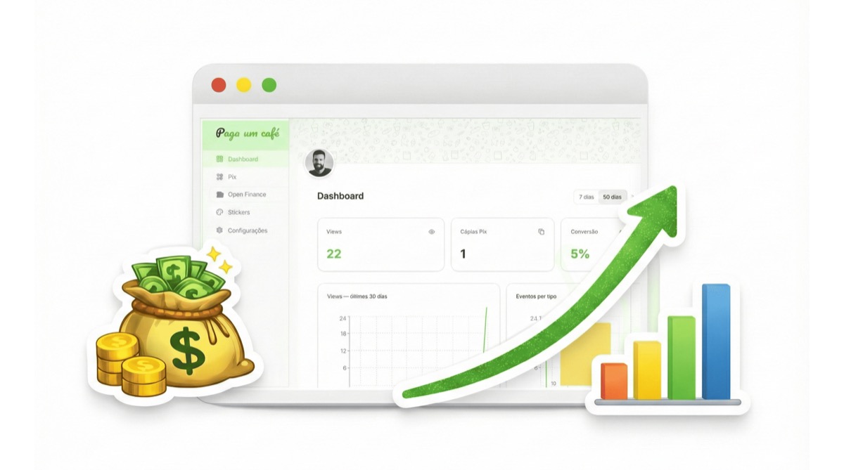 Dashboard com estatísticas de apoios recebidos e crescimento do perfil